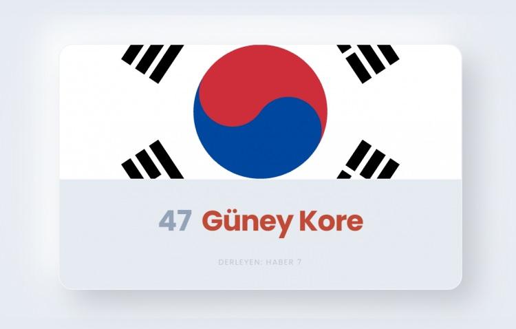<p><span style="color:#B22222"><strong>47)&nbsp; G&Uuml;NEY KORE</strong></span></p>
