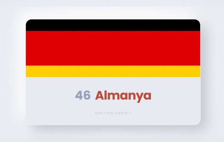 <p><span style="color:#B22222"><strong>46)&nbsp; ALMANYA</strong></span></p>
