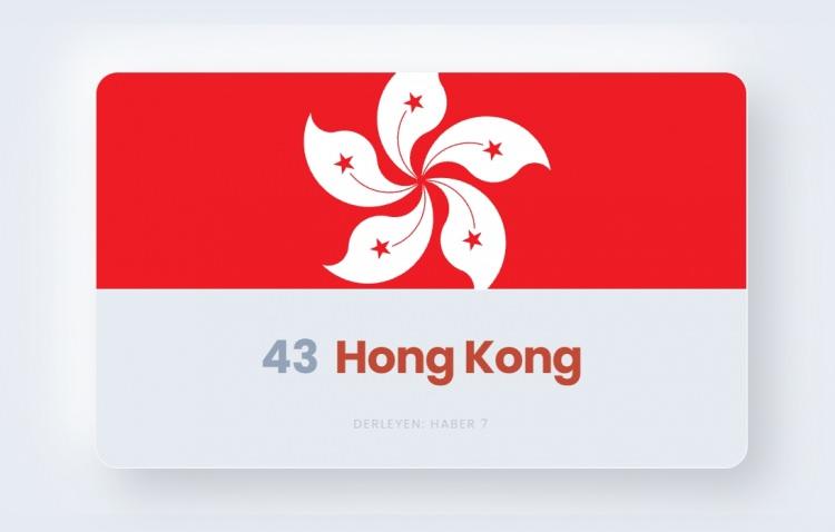 <p><span style="color:#B22222"><strong>43)&nbsp; HONG KONG</strong></span></p>
