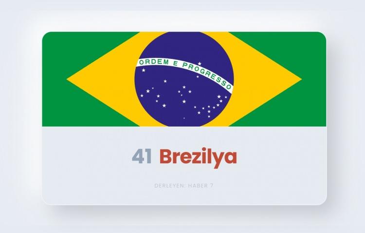 <p><span style="color:#B22222"><strong>41)&nbsp; BREZİLYA</strong></span></p>
