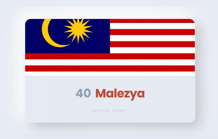 <p><span style="color:#B22222"><strong>40)&nbsp; MALEZYA</strong></span></p>
