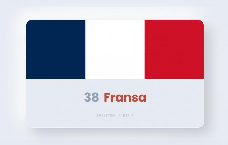 <p><span style="color:#B22222"><strong>38)&nbsp; FRANSA</strong></span></p>
