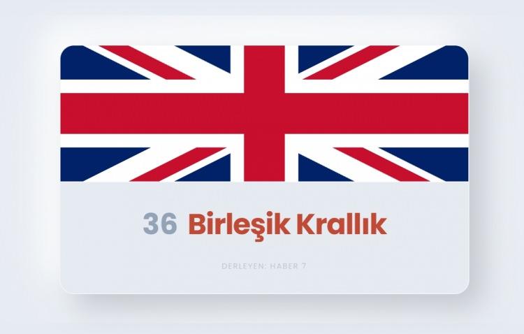 <p><strong><span style="color:#B22222">36)&nbsp; BİRLEŞİK KRALLIK</span></strong></p>
