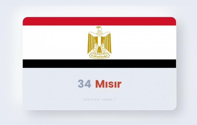 <p><span style="color:#B22222"><strong>34)&nbsp; MISIR</strong></span></p>
