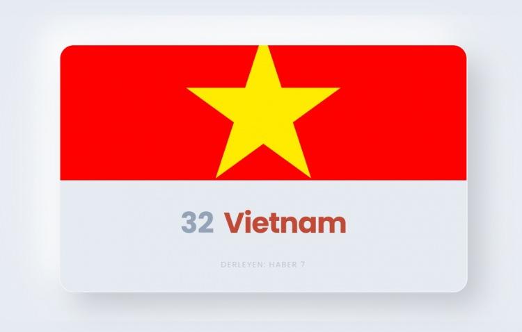 <p><span style="color:#B22222"><strong>32)&nbsp; VİETNAM</strong></span></p>
