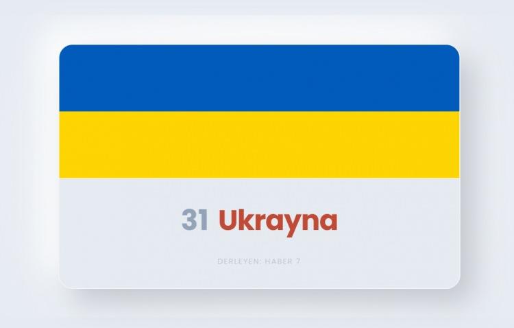 <p><span style="color:#B22222"><strong>31)&nbsp; UKRAYNA</strong></span></p>
