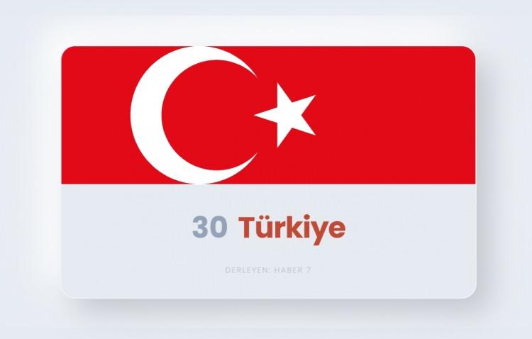 <p><span style="color:#B22222"><strong>30)&nbsp; T&Uuml;RKİYE</strong></span></p>
