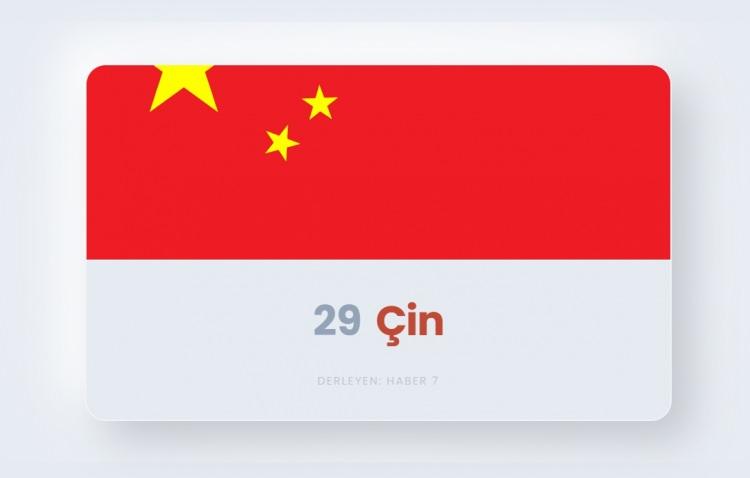 <p><span style="color:#B22222"><strong>29)&nbsp; &Ccedil;İN</strong></span></p>

