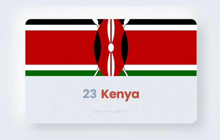 <p><span style="color:#B22222"><strong>23)&nbsp; KENYA</strong></span></p>
