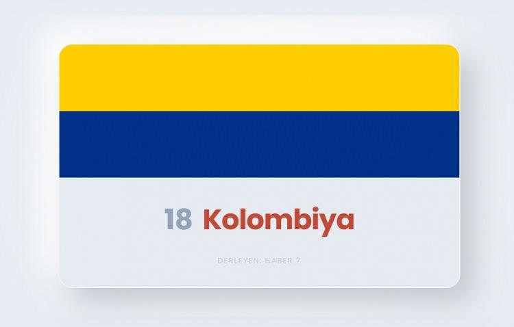 <p><span style="color:#B22222"><strong>18)&nbsp; KOLOMBİYA</strong></span></p>
