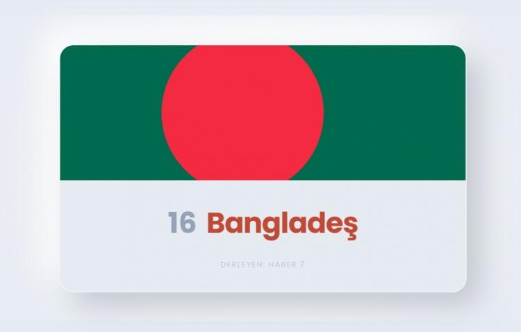 <p><span style="color:#B22222"><strong>16)&nbsp; BANGLADEŞ</strong></span></p>
