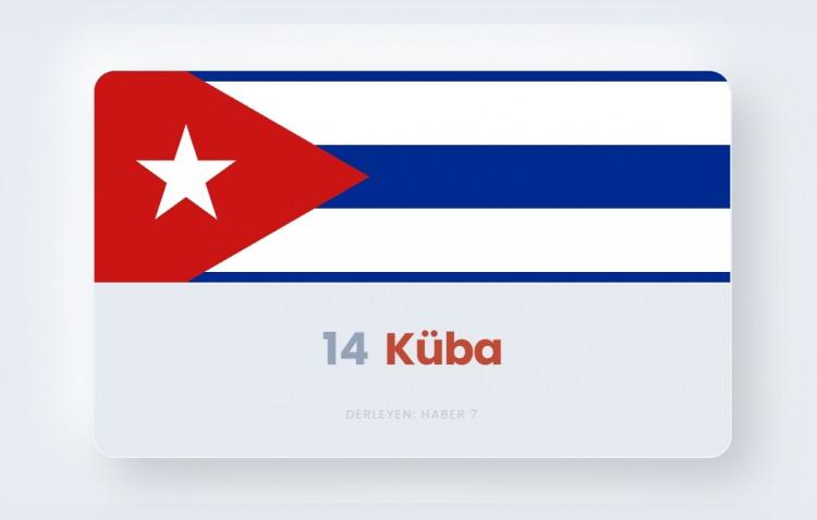 <p><span style="color:#B22222"><strong>14)&nbsp; K&Uuml;BA</strong></span></p>
