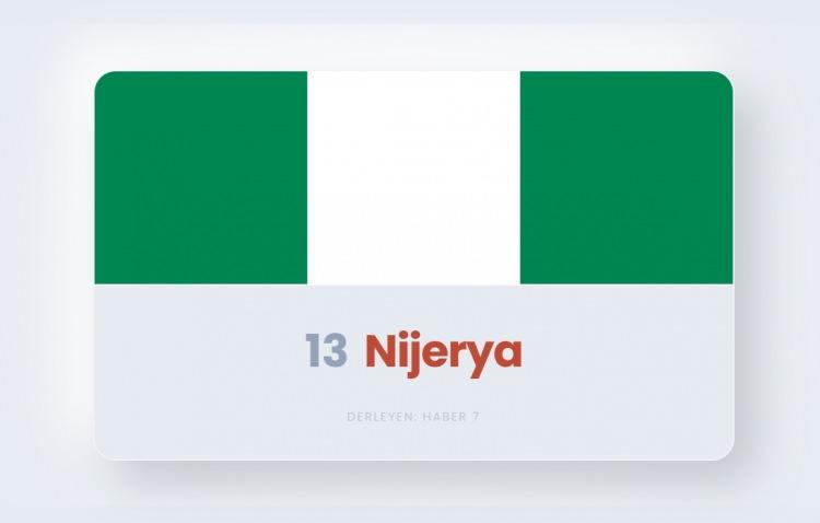 <p><span style="color:#B22222"><strong>13)&nbsp; NİJERYA</strong></span></p>
