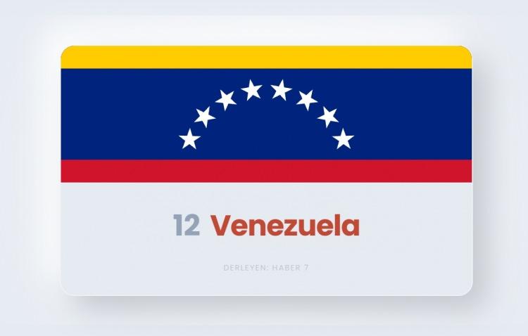 <p><span style="color:#B22222"><strong>12)&nbsp; VENEZUELA</strong></span></p>
