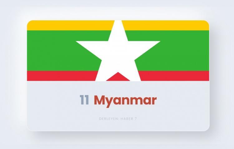 <p><span style="color:#B22222"><strong>11)&nbsp; MYNMAR</strong></span></p>
