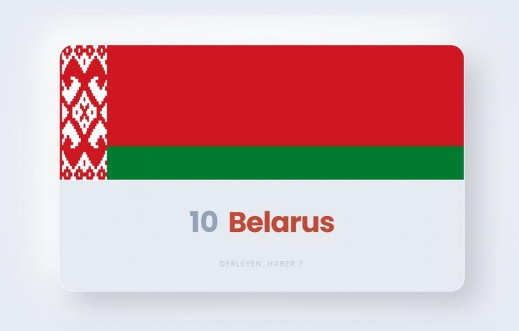 <p><span style="color:#B22222"><strong>10)&nbsp; BELARUS</strong></span></p>
