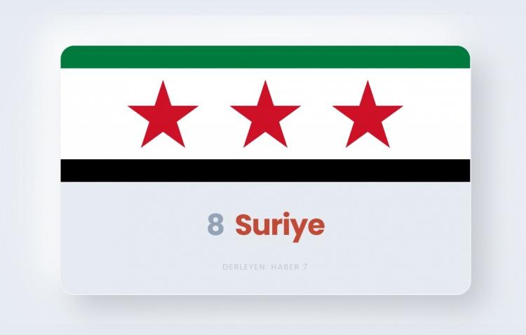 <p><span style="color:#B22222"><strong>8)&nbsp; SURİYE</strong></span></p>
