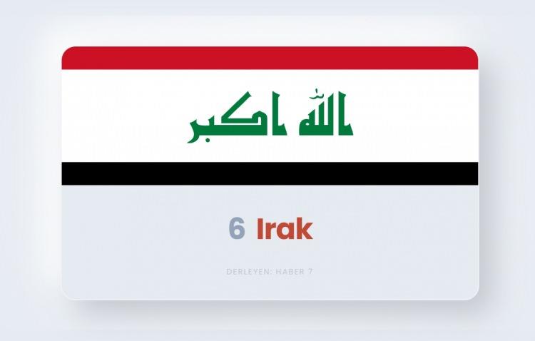 <p><span style="color:#B22222"><strong>6)&nbsp; IRAK</strong></span></p>
