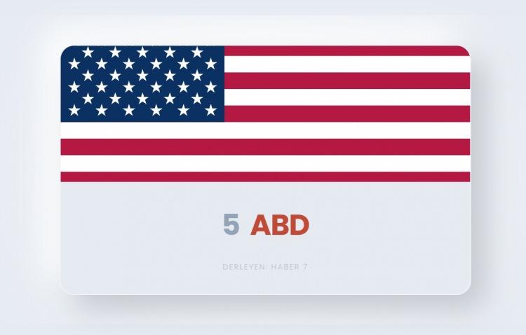 <p><span style="color:#B22222"><strong>5)&nbsp; ABD</strong></span></p>
