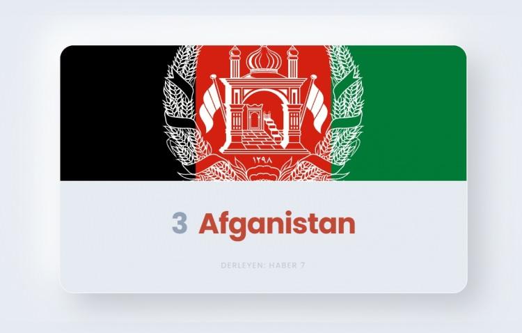 <p><span style="color:#B22222"><strong>3)&nbsp; AFGANİSTAN</strong></span></p>
