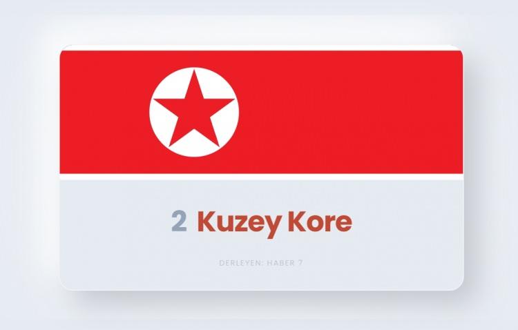 <p><span style="color:#B22222"><strong>2)&nbsp; KUZEY KORE</strong></span></p>
