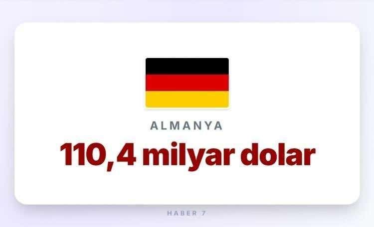 <p><span style="color:#B22222"><strong>20)&nbsp; ALMANYA</strong></span></p>
