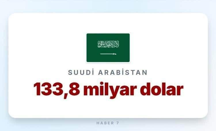 <p><span style="color:#B22222"><strong>17)&nbsp; SUUDİ ARABİSTAN</strong></span></p>

<p>&nbsp;</p>
