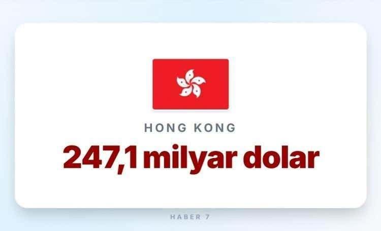 <p><span style="color:#B22222"><strong>13)&nbsp; HONG KONG</strong></span></p>
