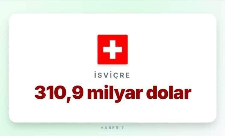 <p><span style="color:#B22222"><strong>10)&nbsp; İSVİ&Ccedil;RE</strong></span></p>
