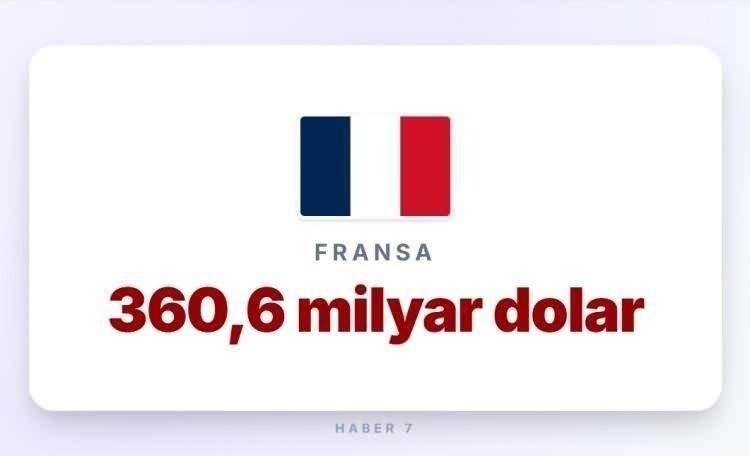 <p><span style="color:#B22222"><strong>8) FRANSA</strong></span></p>
