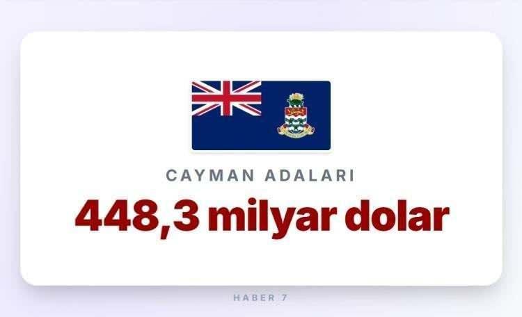 <p><span style="color:#B22222"><strong>4)&nbsp; CAYMAN ADALARI</strong></span></p>
