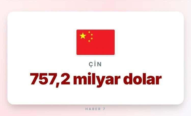 <p><span style="color:#B22222"><strong>3)&nbsp; &Ccedil;İN</strong></span></p>
