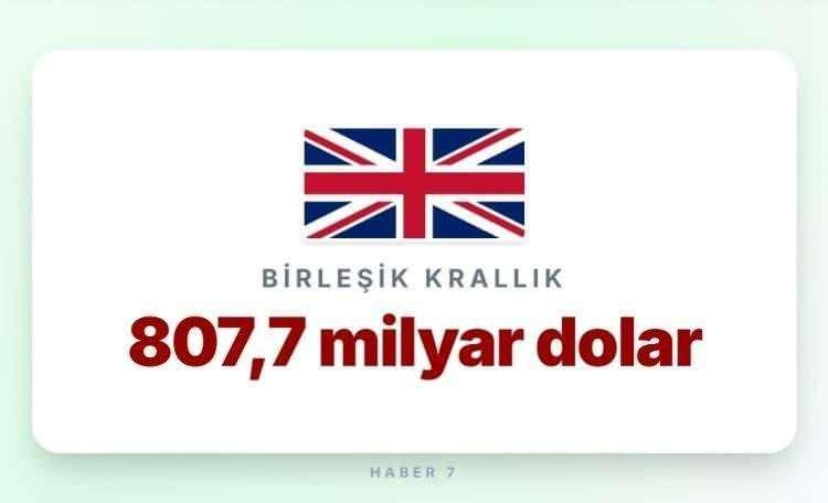 <p><span style="color:#B22222"><strong>2)&nbsp; BİRLEŞİK KRALLIK</strong></span></p>
