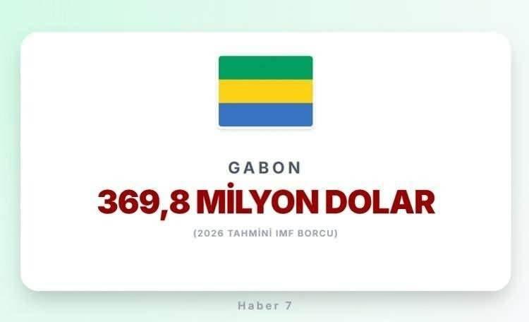 <p><span style="color:#B22222"><strong>36)&nbsp; GABON</strong></span></p>
