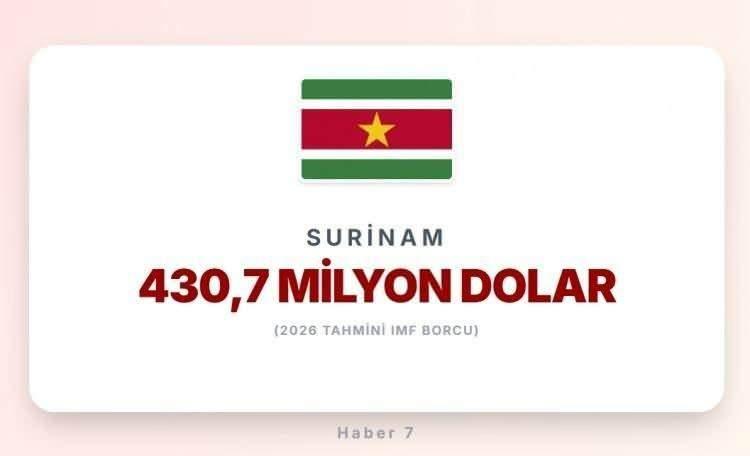 <p><strong><span style="color:#B22222">31)&nbsp; SURİNAM&nbsp;</span> |&nbsp; G&uuml;ney Amerika&nbsp;&nbsp;</strong></p>

