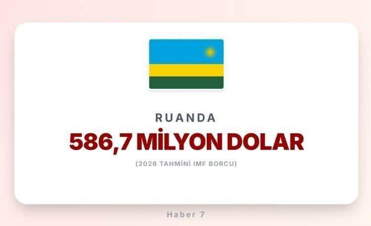<p><span style="color:#B22222"><strong>27)&nbsp; RUANDA</strong></span></p>
