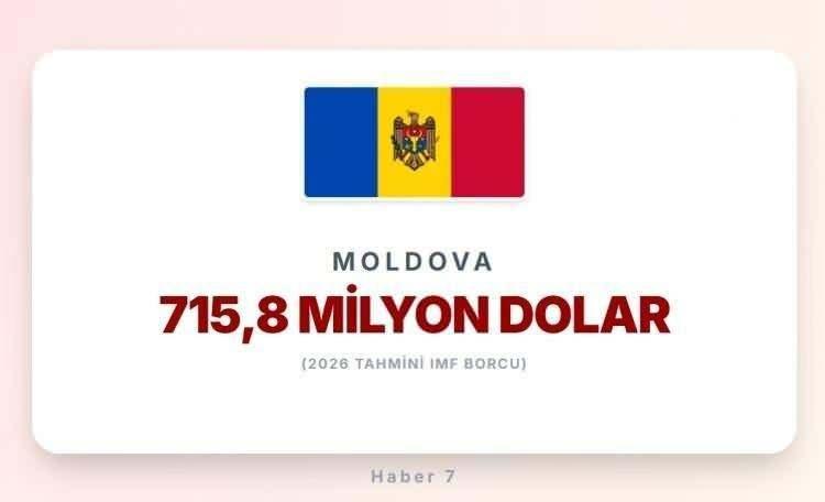 <p><span style="color:#B22222"><strong>23)&nbsp; MOLDOVA</strong></span></p>
