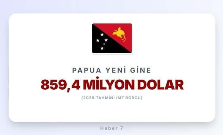 <p><strong><span style="color:#B22222">22)&nbsp; PAPUA YENİ GİNE</span>&nbsp; |&nbsp; Okyanusya</strong></p>
