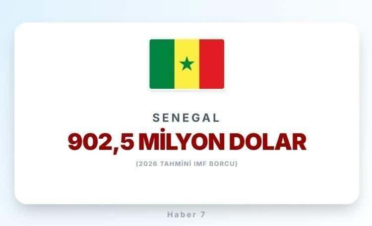 <p><span style="color:#B22222"><strong>21)&nbsp; SENEGAL</strong></span></p>
