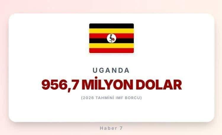 <p><span style="color:#B22222"><strong>19)&nbsp; UGANDA</strong></span></p>
