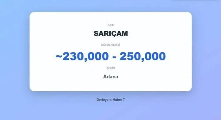<p><span style="color:inherit"><strong><span style="color:rgb(178, 34, 34)">40)&nbsp; SARI&Ccedil;AM&nbsp;</span>&nbsp;|&nbsp; ADANA</strong></span></p>

<p>&nbsp;</p>
