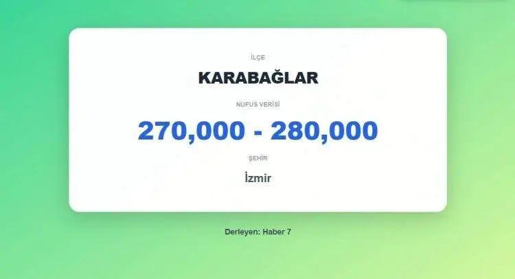 <p><span style="color:inherit"><strong><span style="color:rgb(178, 34, 34)">38)&nbsp; KARABAĞLAR&nbsp;</span>&nbsp;|&nbsp; İZMİR</strong></span></p>

<p>&nbsp;</p>
