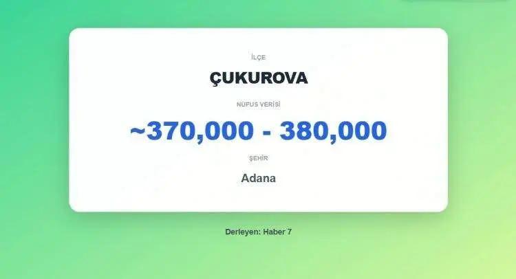 <p><span style="color:inherit"><strong><span style="color:rgb(178, 34, 34)">31)&nbsp; &Ccedil;UKUROVA</span>&nbsp; |&nbsp; ADANA</strong></span></p>

<p>&nbsp;</p>
