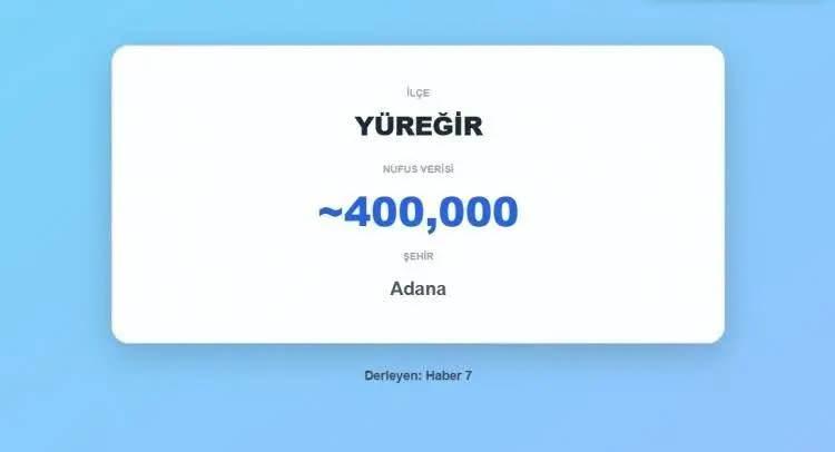 <p><span style="color:inherit"><strong><span style="color:rgb(178, 34, 34)">30)&nbsp; Y&Uuml;REĞİR&nbsp;</span>&nbsp;|&nbsp; ADANA</strong></span></p>

<p>&nbsp;</p>
