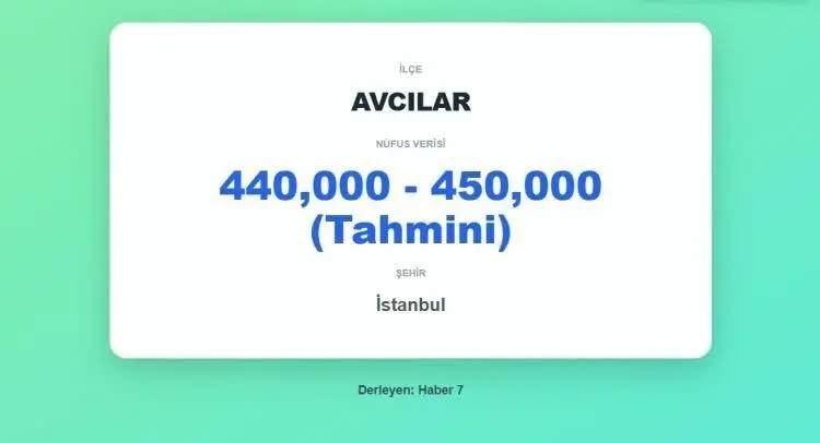 <p><span style="color:inherit"><strong><span style="color:rgb(178, 34, 34)">27) AVCIALAR</span>&nbsp; |&nbsp; İSTANBUL</strong></span></p>

<p>&nbsp;</p>
