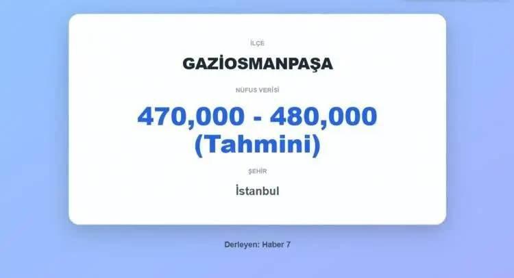 <p><span style="color:inherit"><strong><span style="color:rgb(178, 34, 34)">25)&nbsp; GAZİOSMANPAŞA&nbsp;</span>&nbsp;|&nbsp; İSTANBUL</strong></span></p>

<p>&nbsp;</p>
