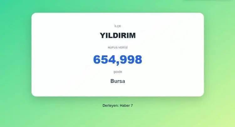 <p><span style="color:inherit"><strong><span style="color:rgb(178, 34, 34)">15)&nbsp; YILDIRIM</span>&nbsp; |&nbsp; BURSA</strong></span></p>

<p>&nbsp;</p>
