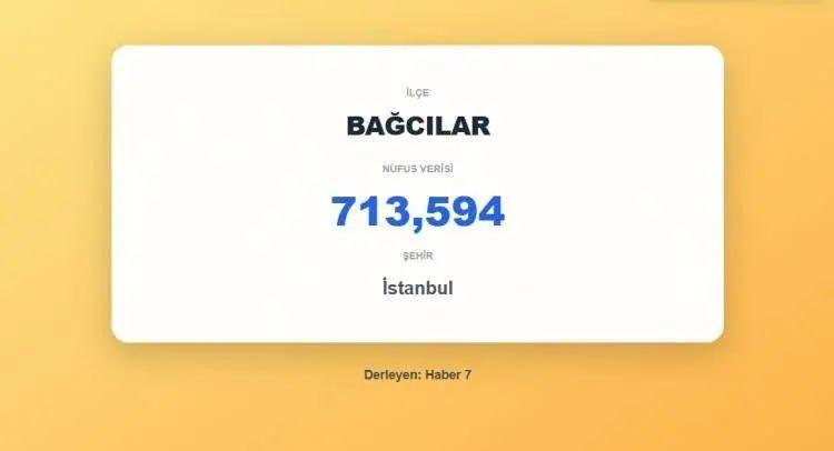 <p><span style="color:inherit"><strong><span style="color:rgb(178, 34, 34)">12)&nbsp; BAĞCILAR</span>&nbsp; |&nbsp; İSTANBUL</strong></span></p>

<p>&nbsp;</p>
