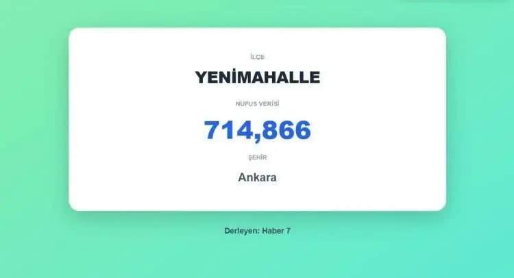 <p><span style="color:inherit"><strong><span style="color:rgb(178, 34, 34)">11)&nbsp; YENİMAHALLE&nbsp;</span>&nbsp;|&nbsp; ANKARA</strong></span></p>

<p>&nbsp;</p>
