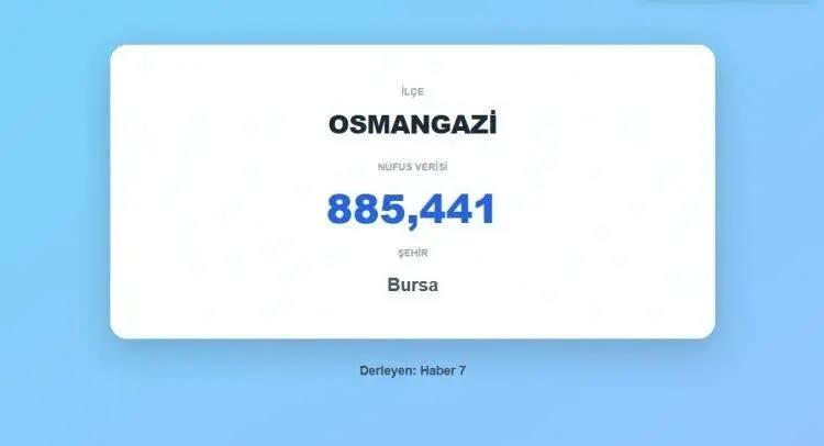 <p><span style="color:inherit"><strong><span style="color:rgb(178, 34, 34)">6) OSMANGAZİ&nbsp;</span>&nbsp;&nbsp;|&nbsp; BURSA</strong></span></p>

<p>&nbsp;</p>
